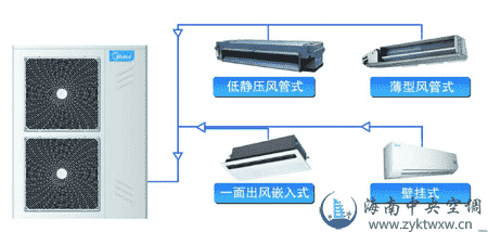 美的各系列家用中央空调特点详解