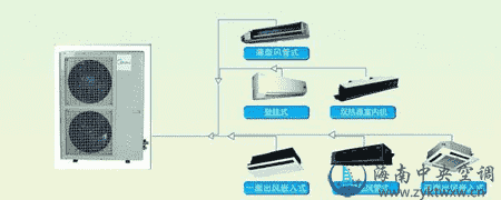 家用中央空调和普通空调哪个好