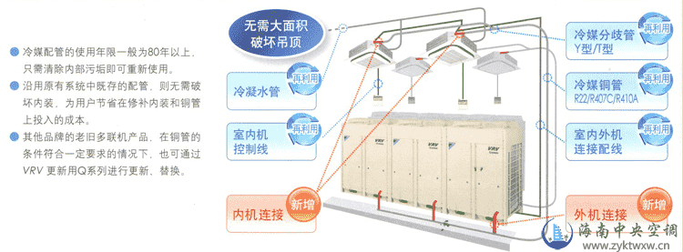 原有管线充分再利用