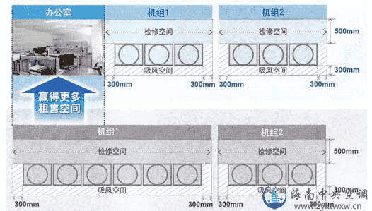 室外机机组占地尺寸