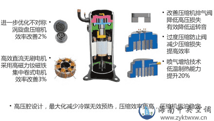 高低压腔涡旋式压缩机优点