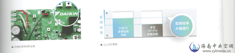 大金 VRV-X7L系列中央空调 40/42/44P价格、参数