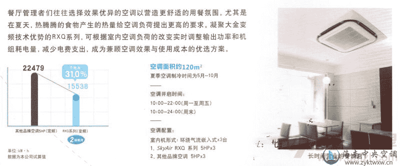 SkyAir Multi 系列16/18HP
