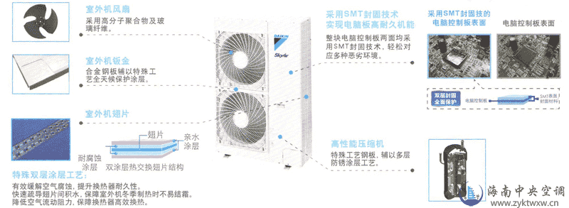SkyAir Multi 系列16/18HP