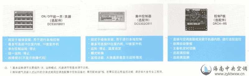SkyAir Multi 系列12/14HP