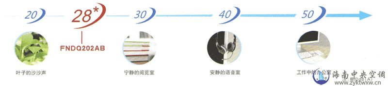 FQ系列 3HP