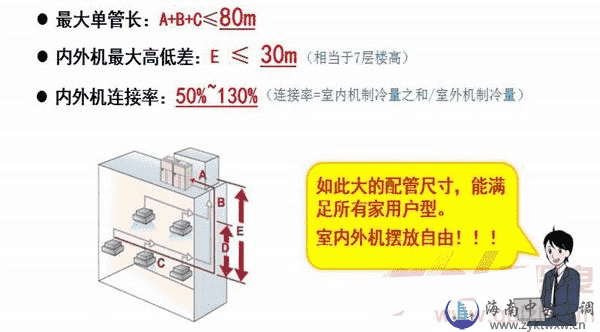 P系列 全效型4-12HP