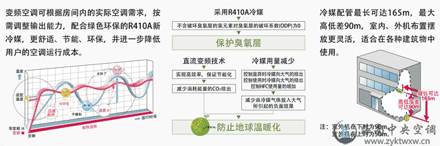 高静压柜式8/10HP