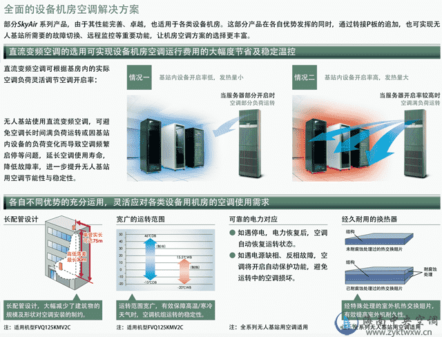 3/5HP机房空调