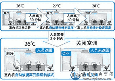 环绕气流嵌入式