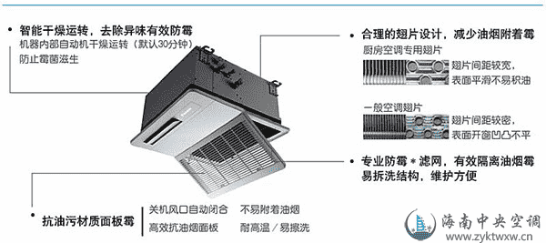 高耐久厨房嵌入式