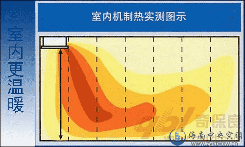 单向气流嵌入式