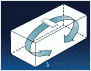 双向气流嵌入式