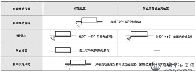 双向气流嵌入式