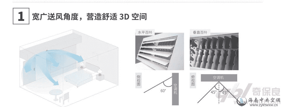 智能感知3D气流风管式