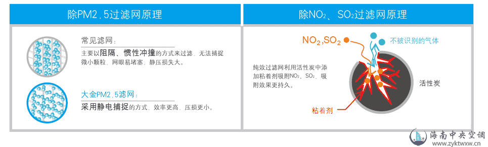 PM2.5净化超薄风管式