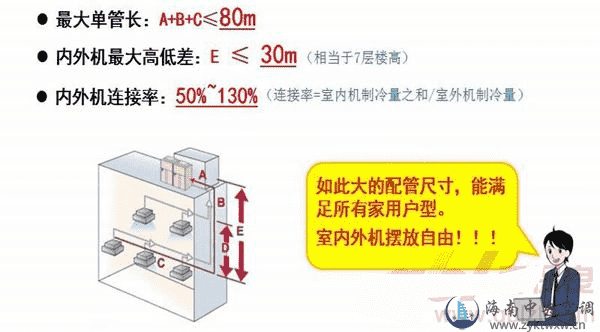 S系列 普通型4-6HP