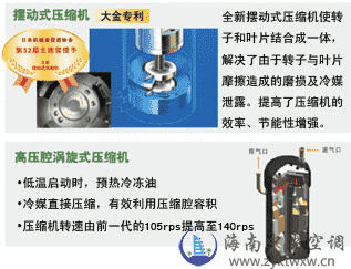 4MX系列4.5HP