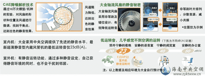 4MX系列4.5HP