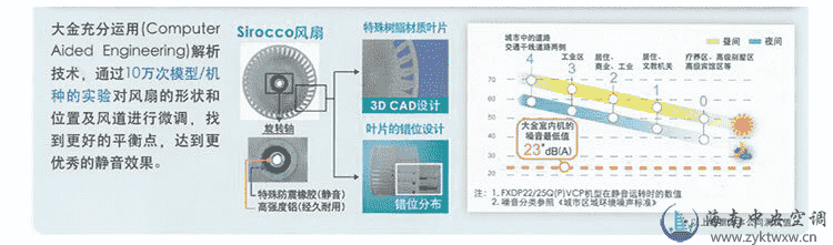 LMX系列6/8HP