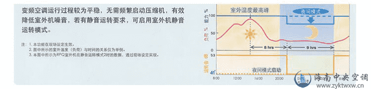 LMX系列6/8HP