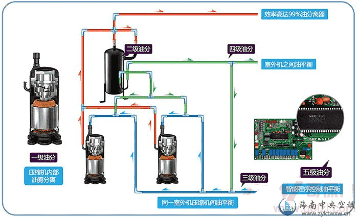 VRV X系列 22HP