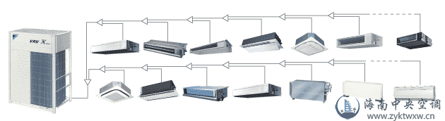 VRV X系列 26/28/30/32/34HP