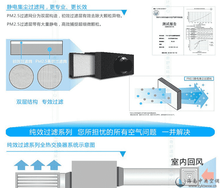 PM2.5过滤测试报告