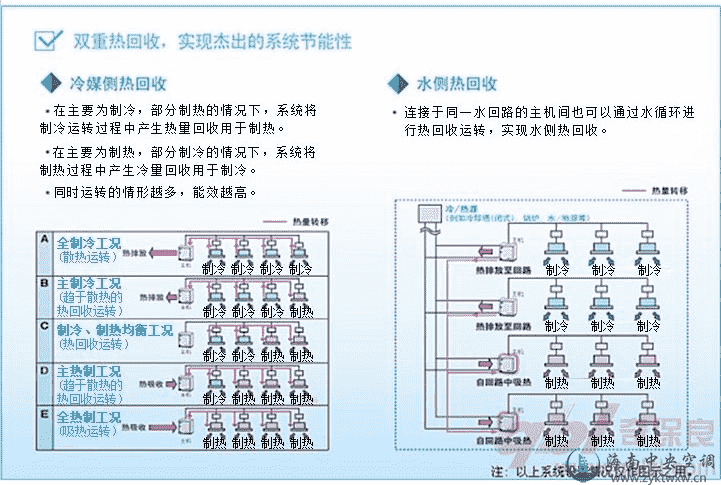 冷媒侧回收原理