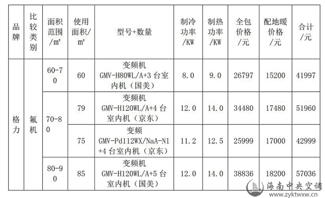 中央空调品牌价格-中央空调几个好报价