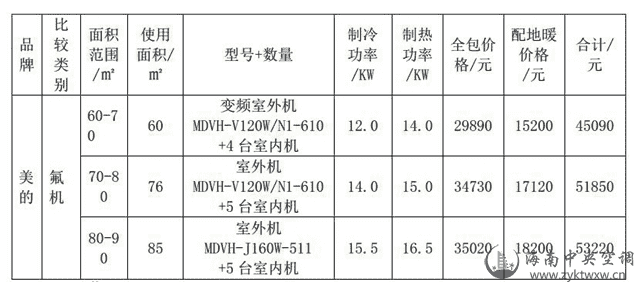 中央空调品牌价格-中央空调几个好报价