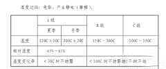 机房中央空调设计注意事项