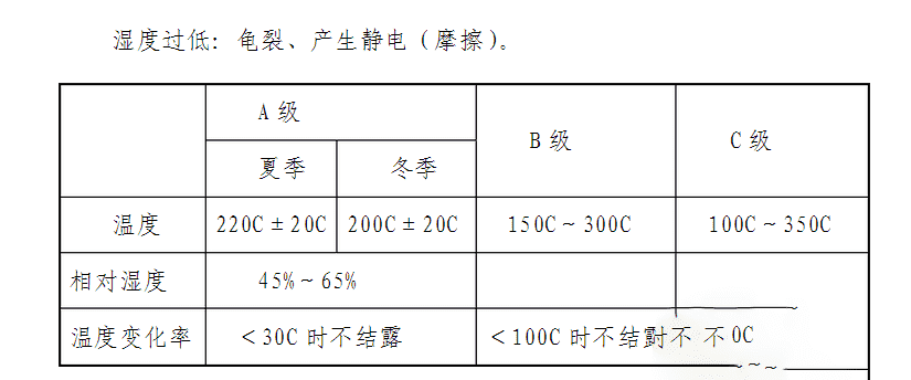 机房中央空调设计注意事项