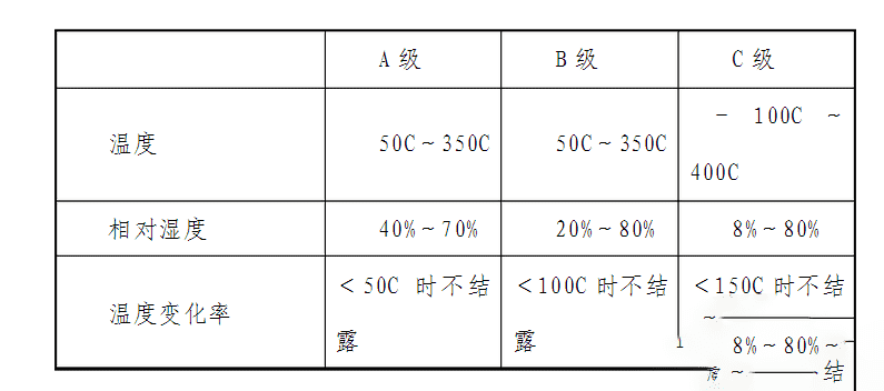 机房中央空调设计注意事项