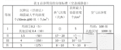 医院中央空调设计应注意什么