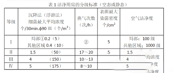 医院中央空调设计应注意什么