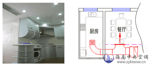 厨房可以装中央空调吗？需要注意什么？