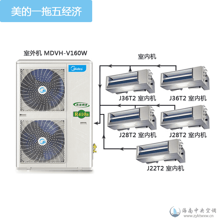 四房两厅六马一拖五中央空调经济套餐