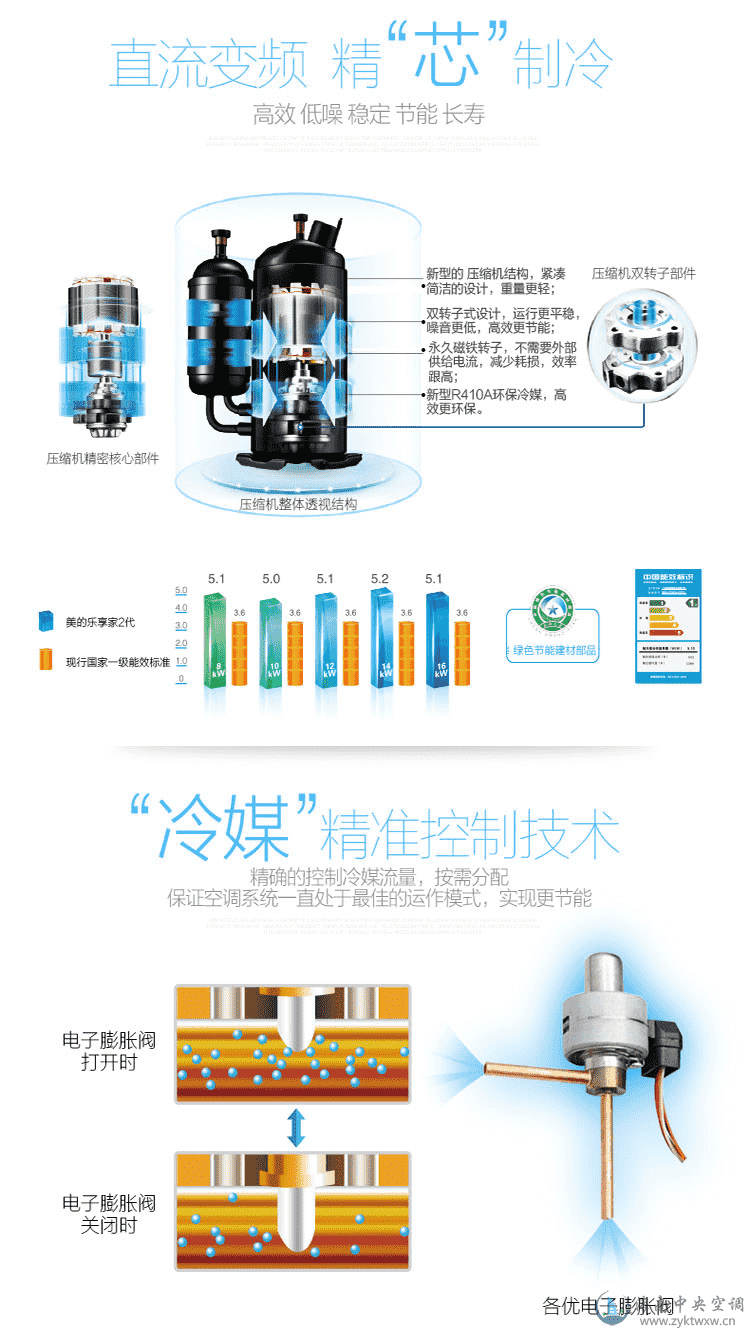 三卧一卧漂亮五马一对四中央空调经济套餐