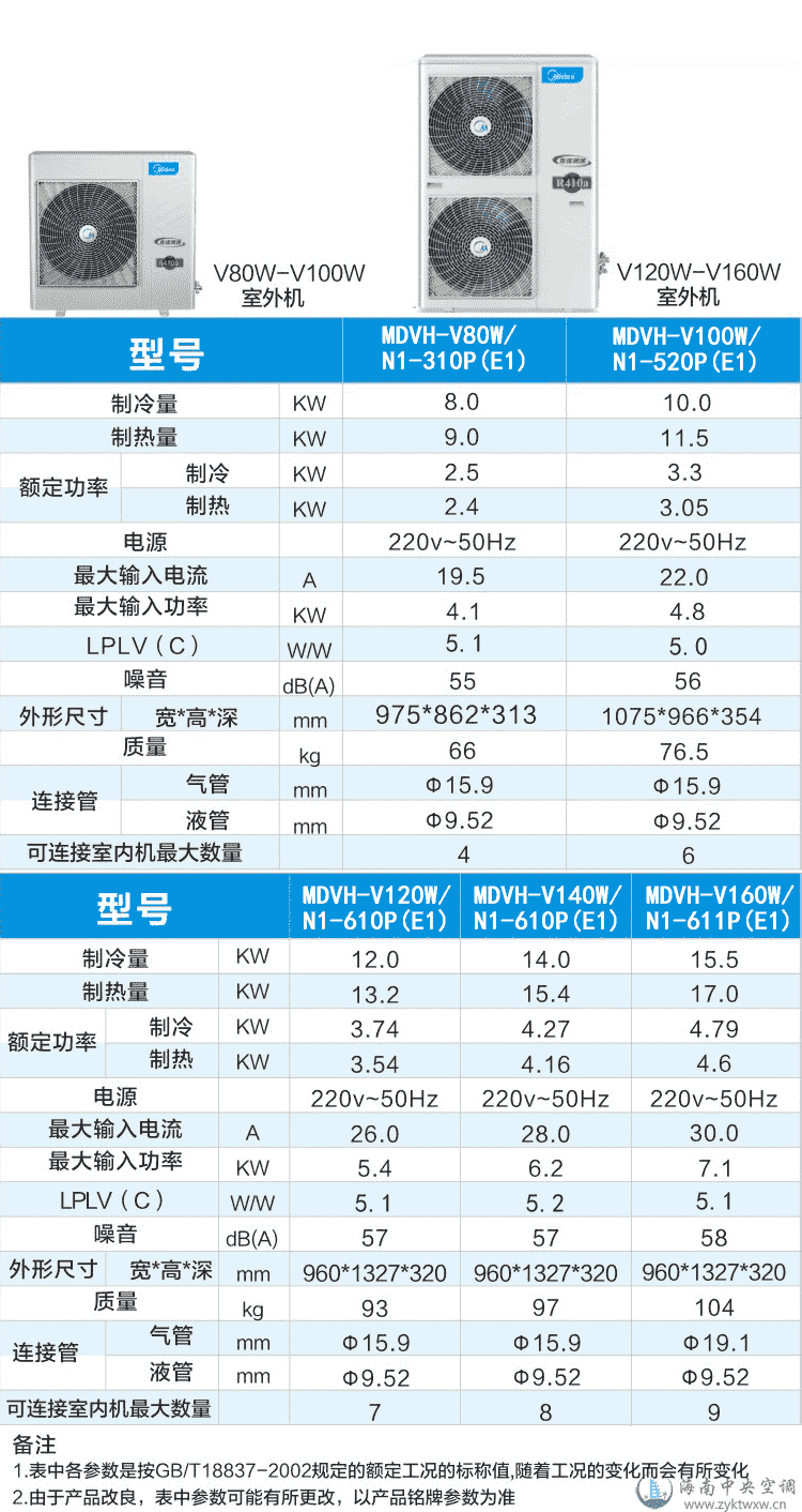 三卧一卧漂亮五马一对四中央空调经济套餐