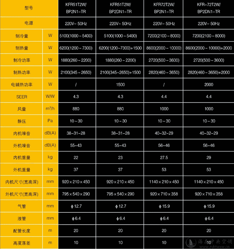 美的卧室专用中央空调KFR-(26/35/40/50)T2W(D)-TR