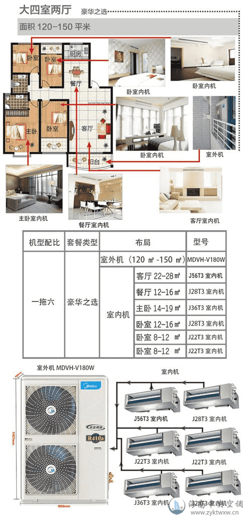 四室两厅美的7匹一拖六中央空调豪华套餐