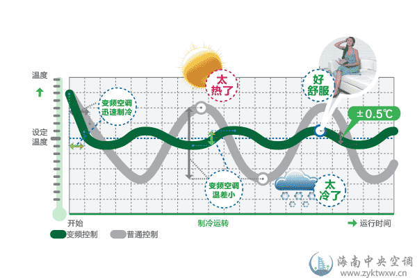 智尊·S系列 3匹变频超薄风管机