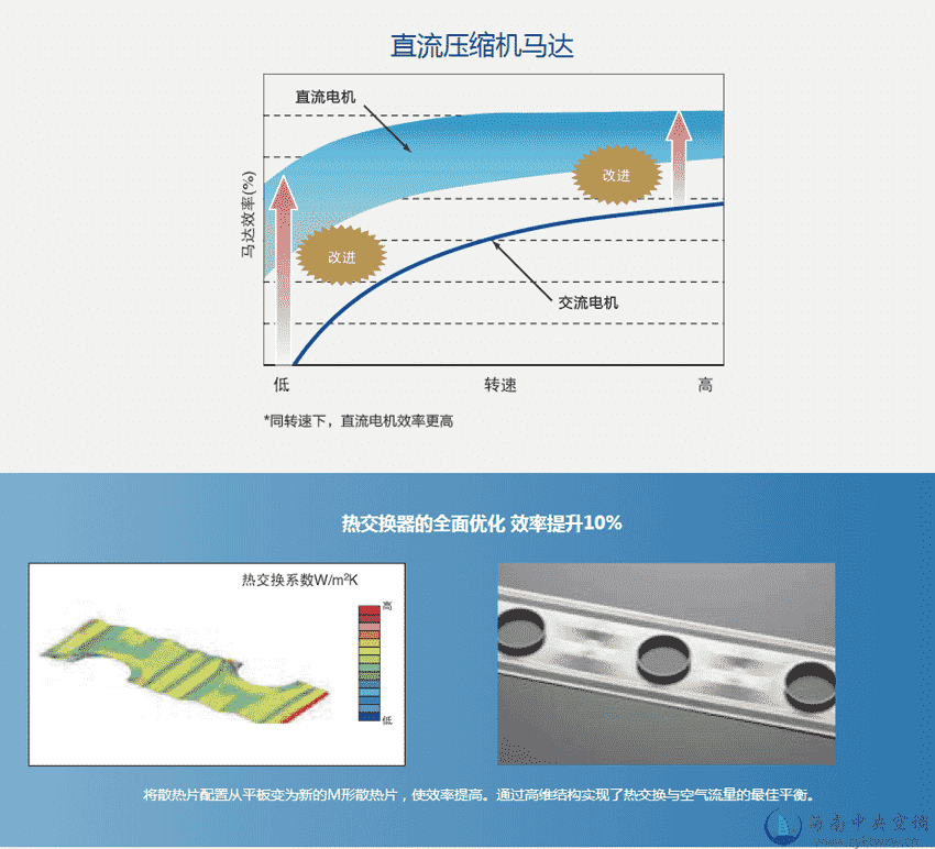 三菱重工SCM系列国产家用中央空调