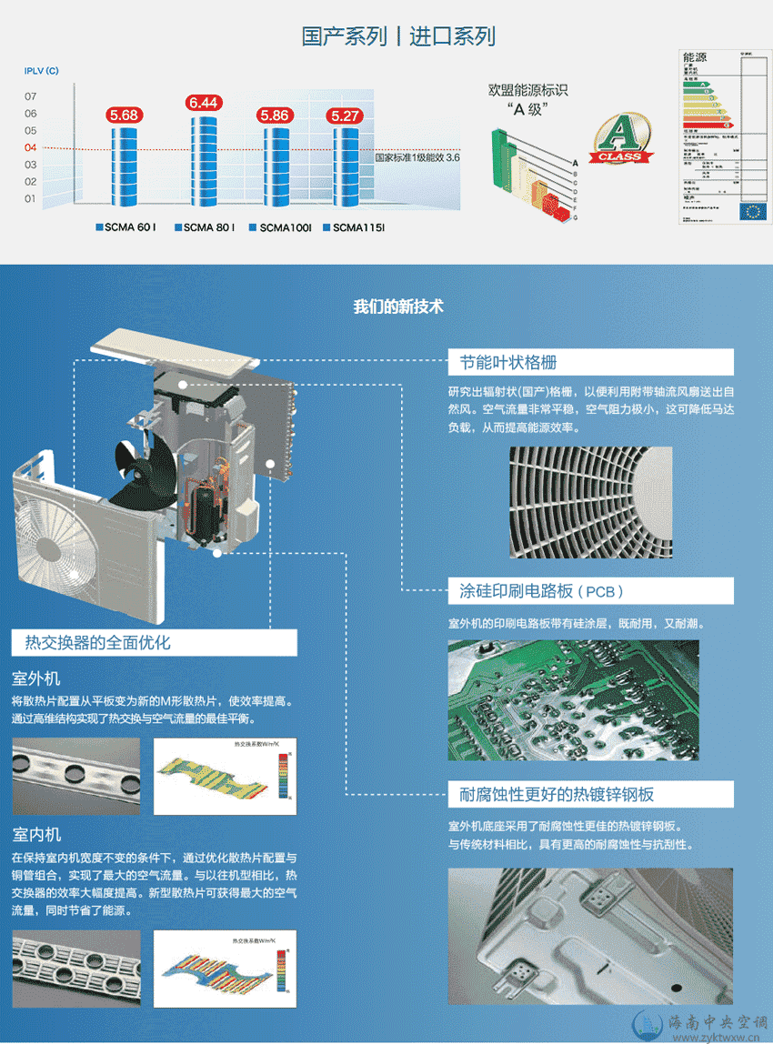 三菱重工SCM系列国产家用中央空调