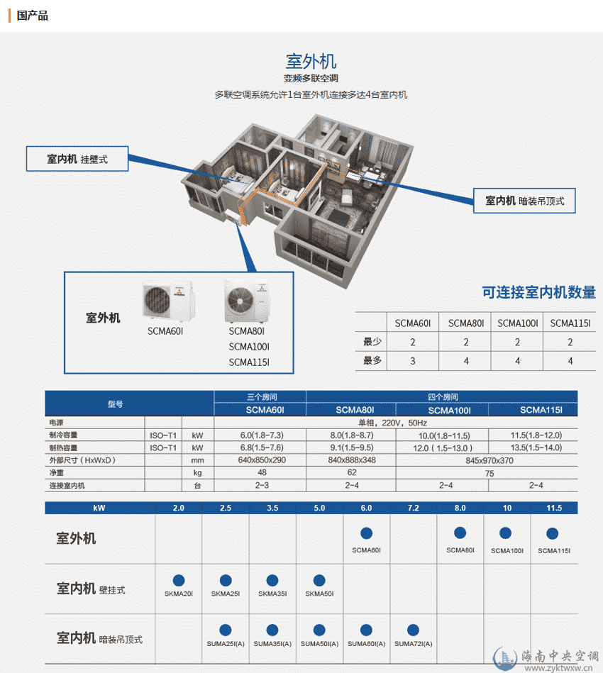 三菱重工SCM系列国产家用中央空调