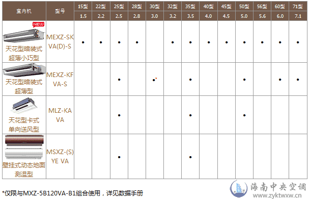 三菱电机菱尚系列中央空调