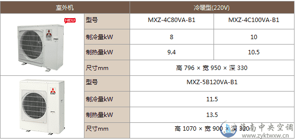 三菱电机菱尚系列中央空调