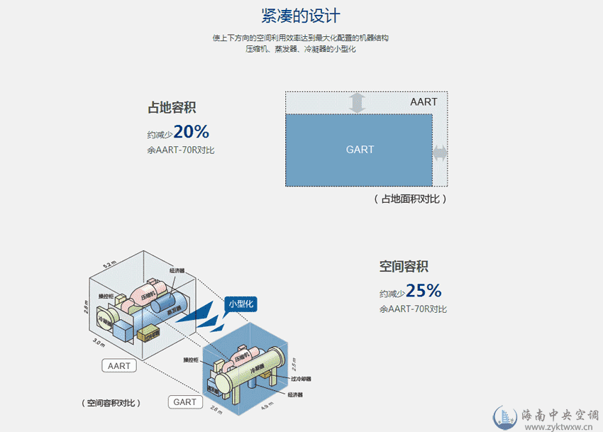 GART系列离心式冷水机组