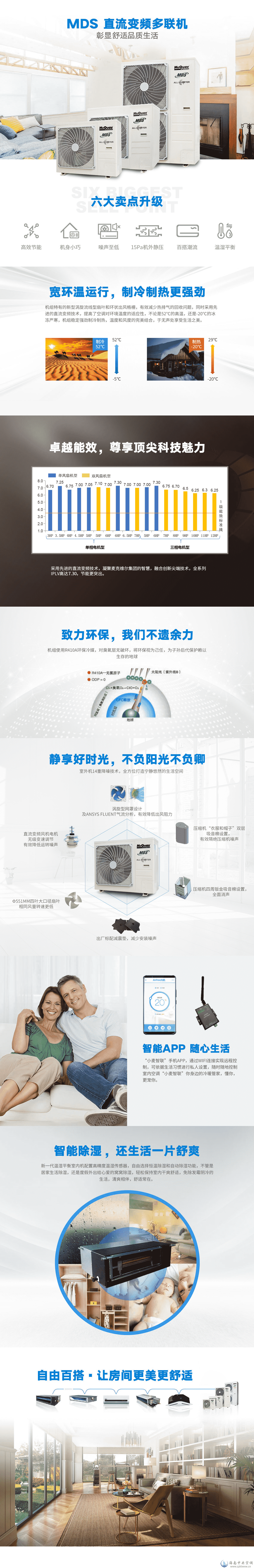 变频多联式中央空调